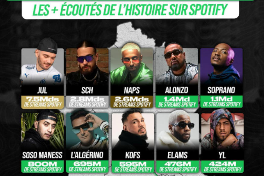 Les rappeurs du 13 les plus écoutés sur Spotify !